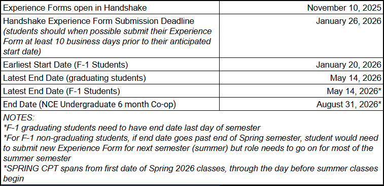 NCE important dates Spring 2026